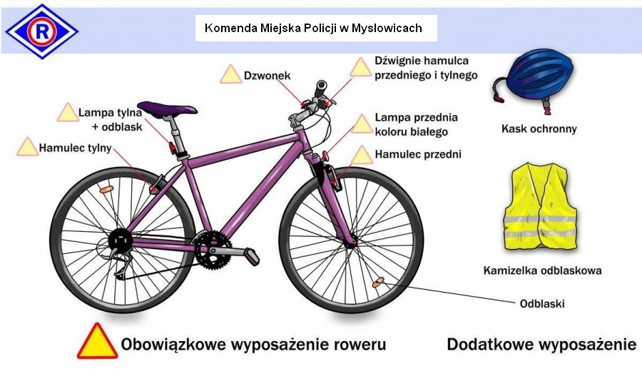 infografika przedstawiająca obowiązkowe wyposażenie roweru i zalecane wyposażenie rowerzysty
